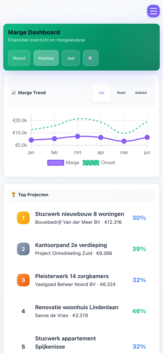 Marge-dashboard van StucAdmin op iPhone — margetrend en top-projecten